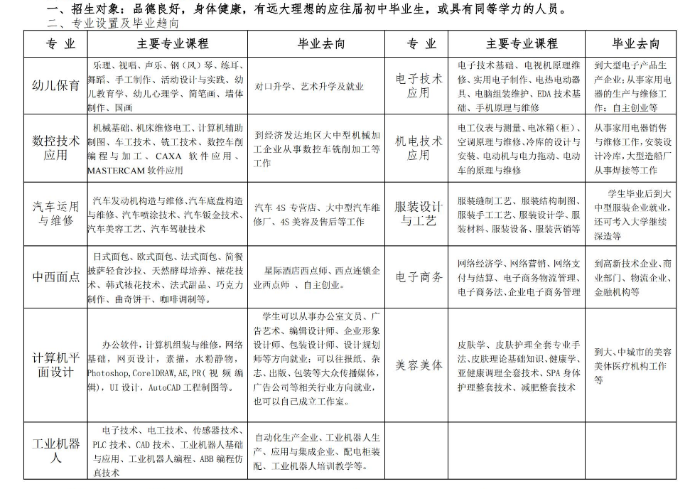 开封电子科技学校招生章程