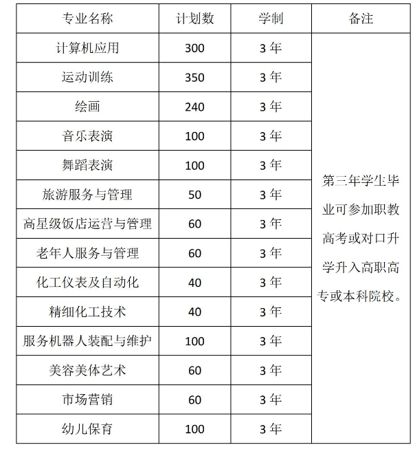 開封新民科技中等專業學校招生章程