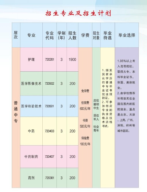 开封市中医药学校招生章程