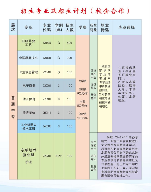 开封市中医药学校招生章程