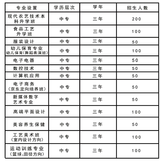 通許縣中等職業學校招生章程