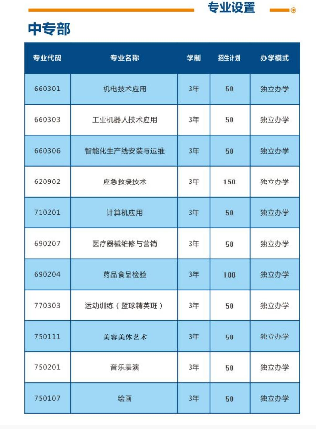 開封市應用科技職業學校招生章程