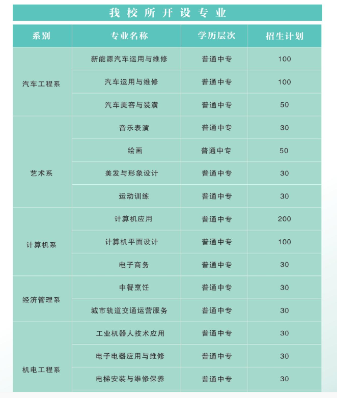 洛阳市黄河科技中等专业学校招生章程