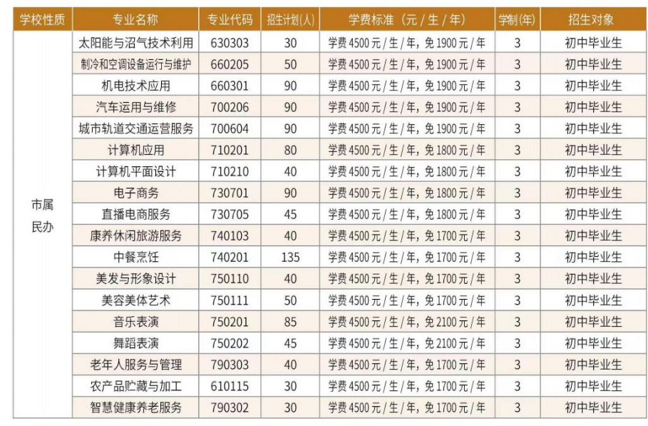 洛陽市工業信息中等專業學校招生章程