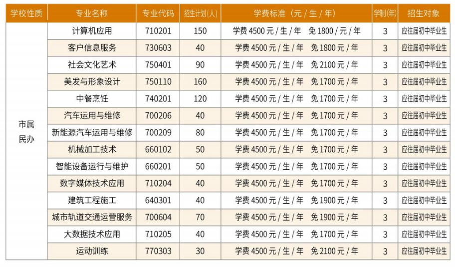 洛阳市工业信息中等专业学校招生章程