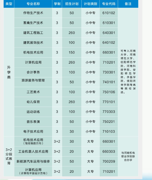 汝陽縣中等專業學校招生章程