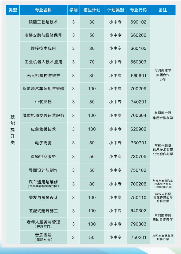 汝陽縣中等專業(yè)學校招生章程