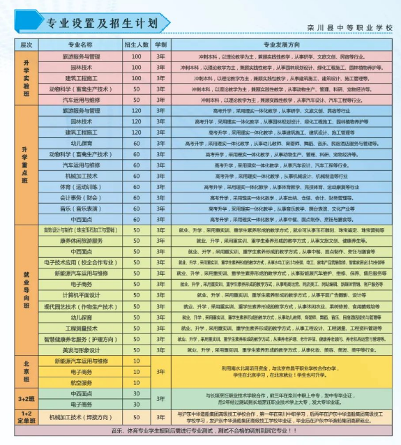 欒川縣中等職業學校招生章程