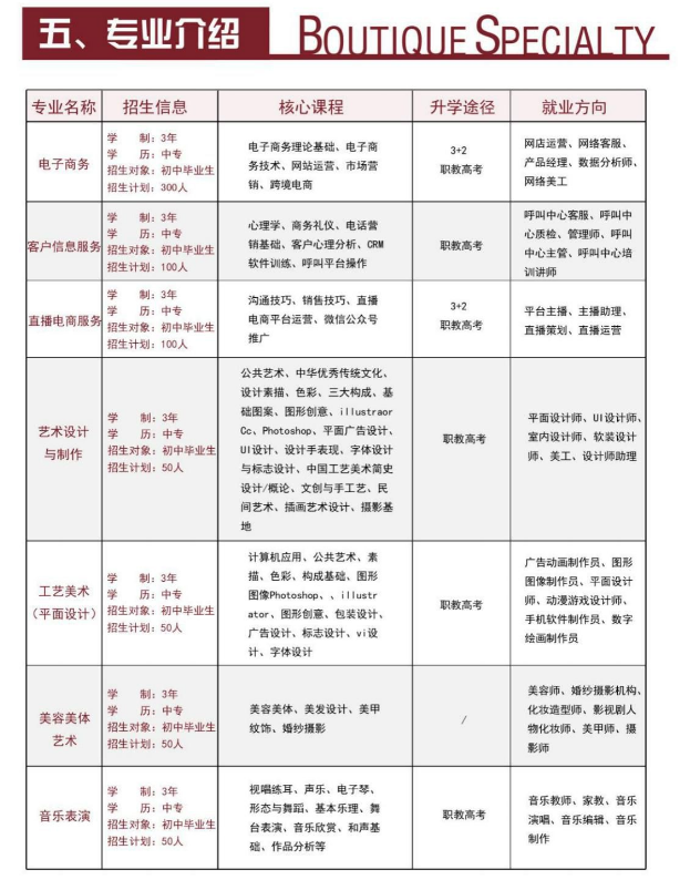 洛阳绿业信息中等专业学校招生章程