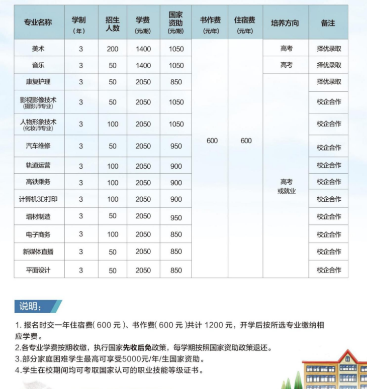 孟津御園中等專業學校招生章程