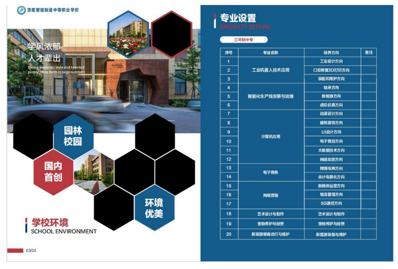 洛陽智能制造中等職業學校招生章程