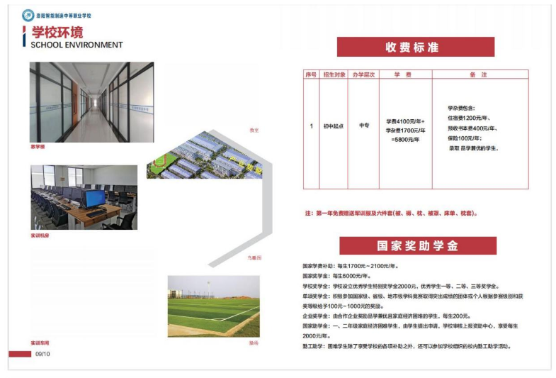 洛陽智能制造中等職業學校招生章程