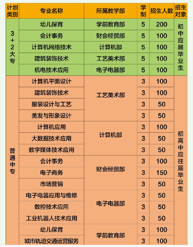 平顶山市财经学校招生章程