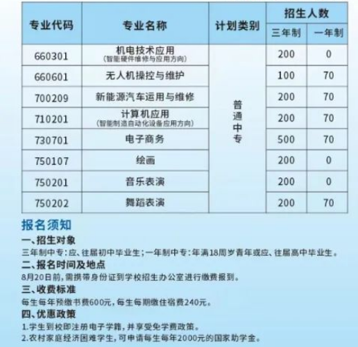 郏县科技中等专业学校招生章程