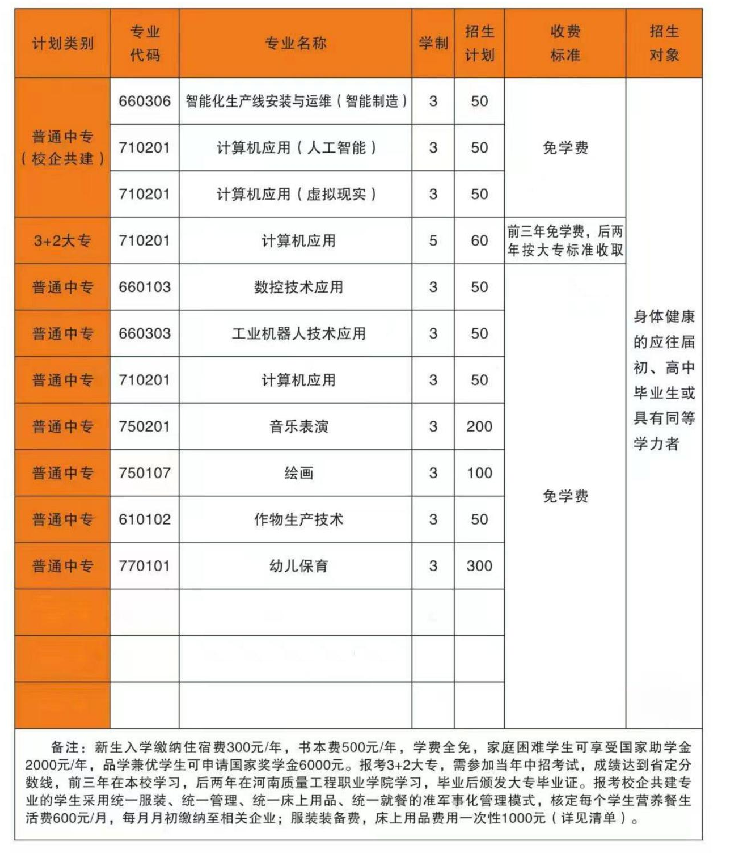 平頂山市機械電子科技學校招生章程