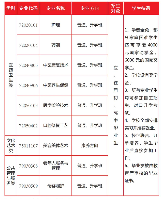 焦作职工医学院中专部招生章程