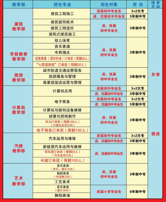 焦作市職業技術學校招生章程