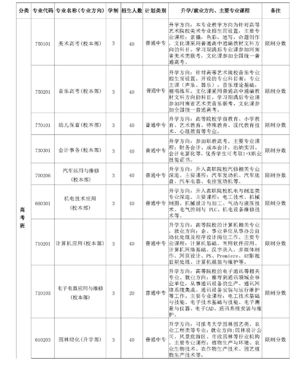 安阳市中等职业技术学校招生章程