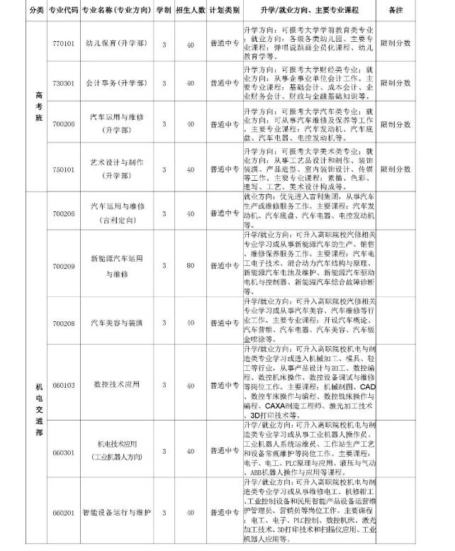 安阳市中等职业技术学校招生章程