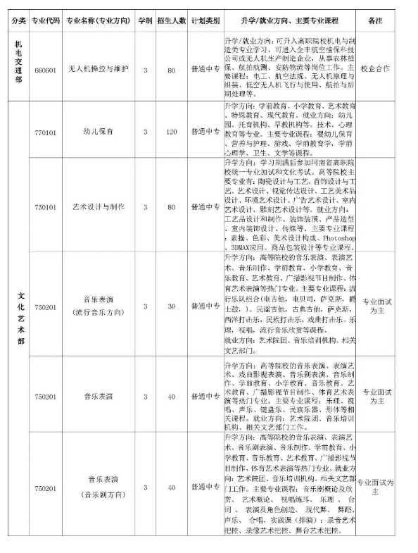 安陽市中等職業技術學校招生章程