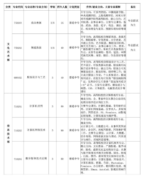 安陽市中等職業技術學校招生章程