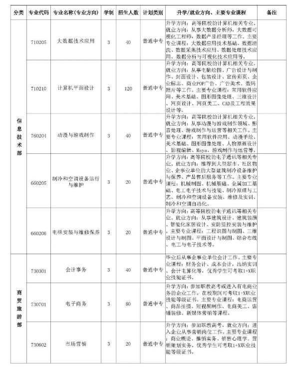 安陽市中等職業技術學校招生章程