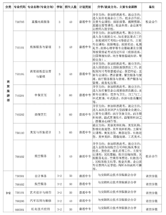 安陽市中等職業技術學校招生章程