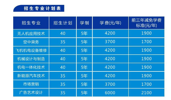 安阳职业技术学院中专部招生章程