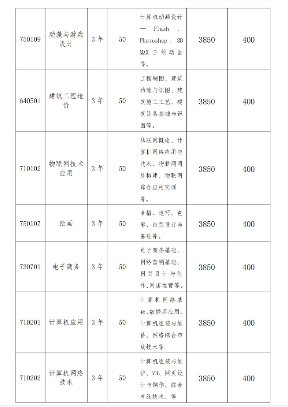 林州市龍安職業技術學校招生章程