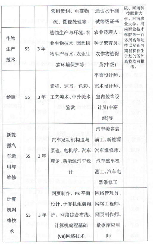 林州市華山職業中等專業學校招生章程