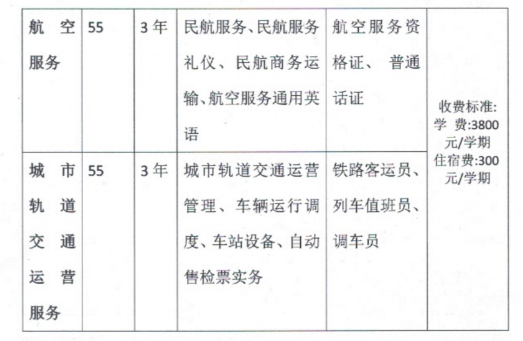 林州市華山職業中等專業學校招生章程