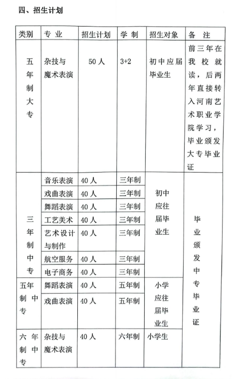 濮陽雜技藝術學校招生章程