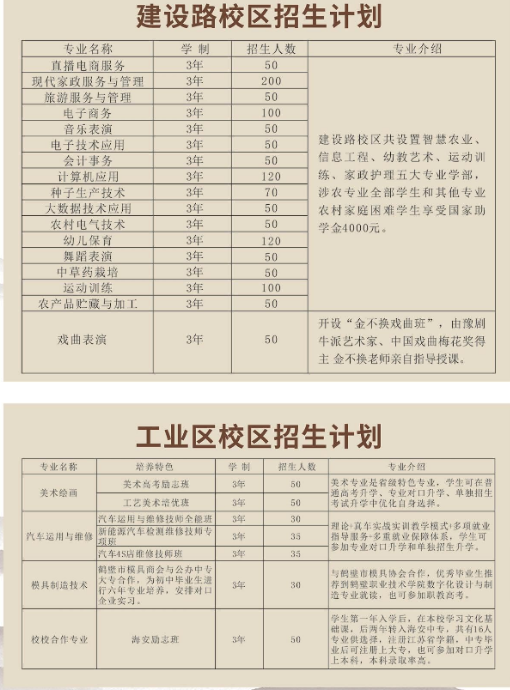 浚縣職業(yè)中等專業(yè)學(xué)校招生章程