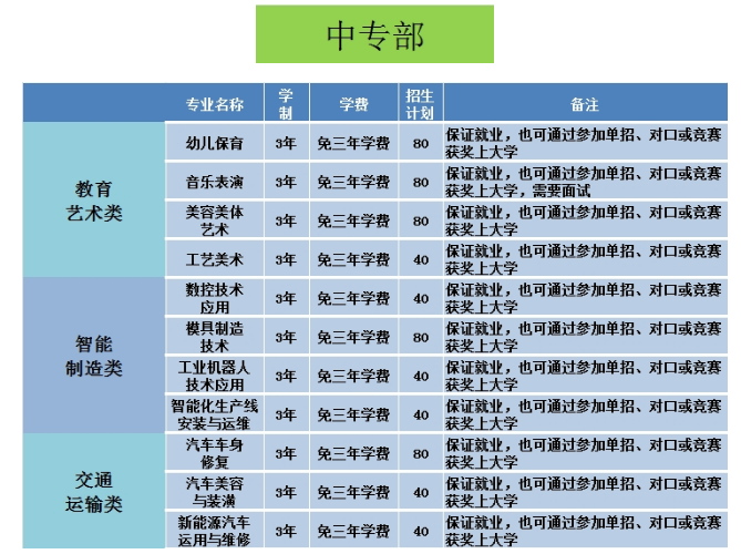 鶴壁工業中專招生章程