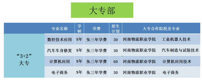 鹤壁工业中专招生章程