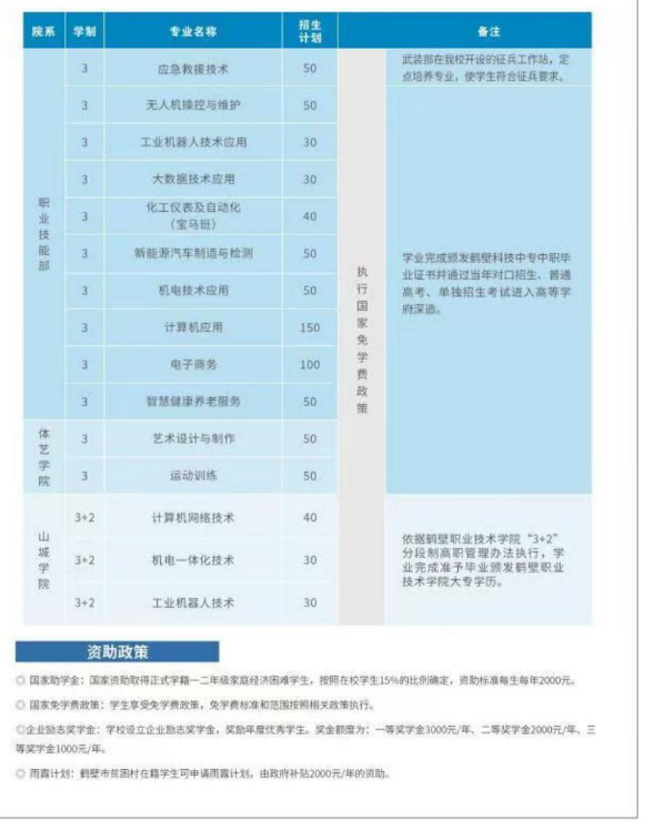 鹤壁市科技中等专业学校招生章程