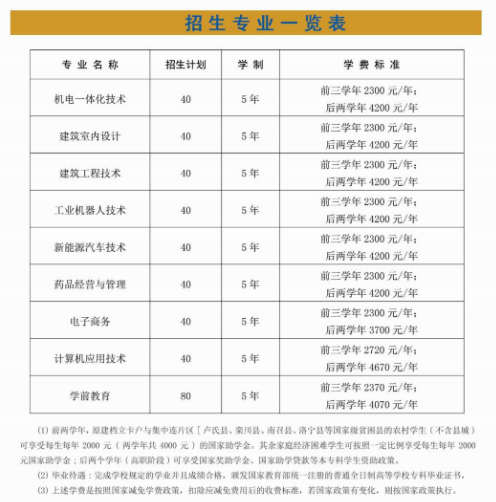 三門峽職業技術學院中專部招生章程