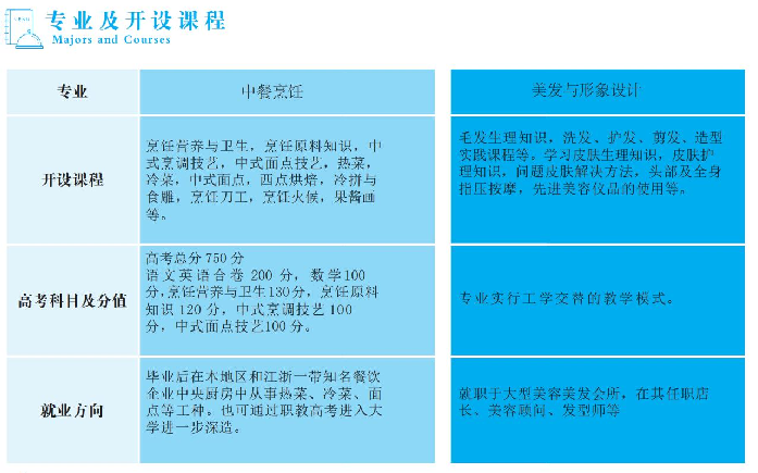 靈寶市中等專業學校招生章程