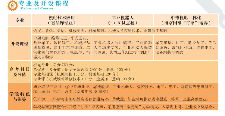 灵宝市中等专业学校招生章程