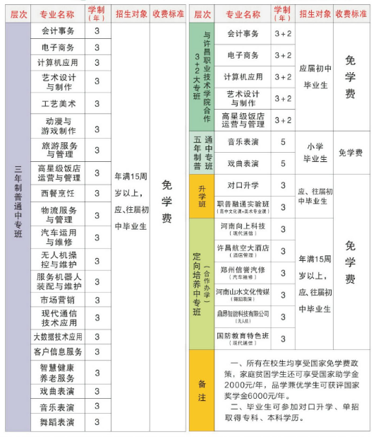 許昌工商管理學校招生章程