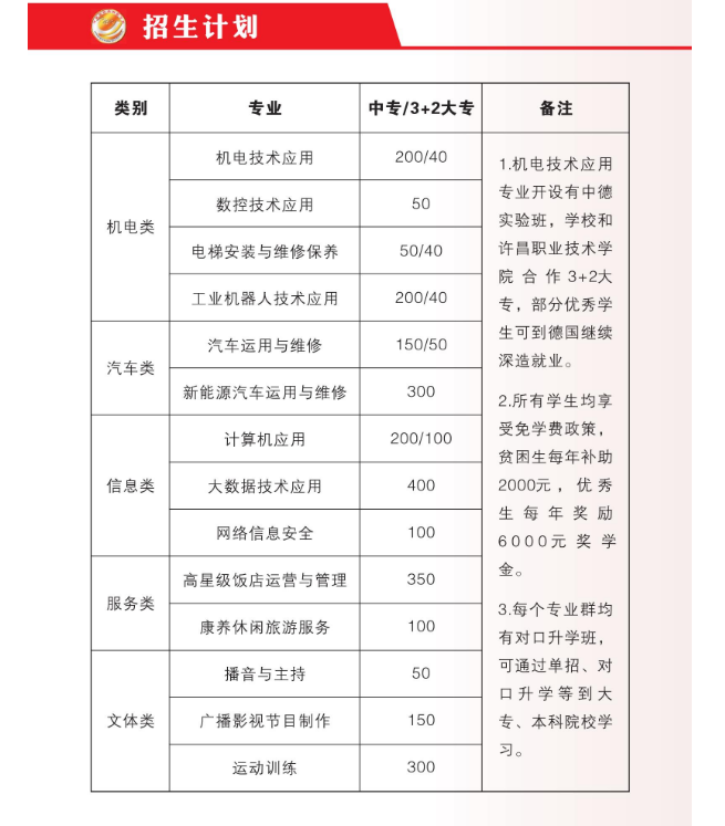 许昌科技学校招生章程