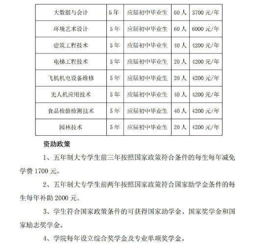 許昌職業技術學院中專部招生章程