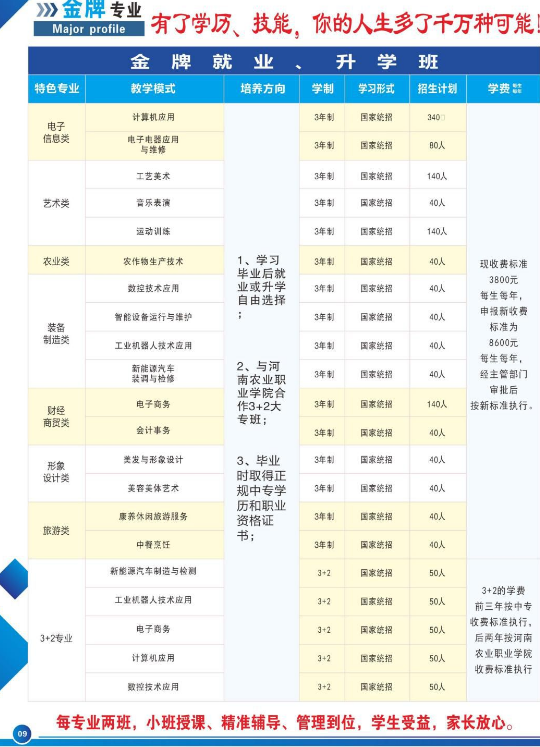 許昌北方電子科技學校招生章程