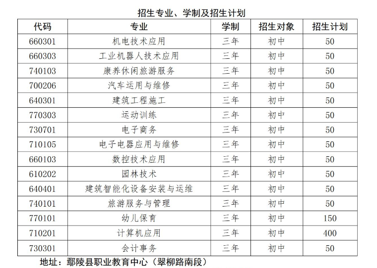 鄢陵縣職業教育中心招生章程