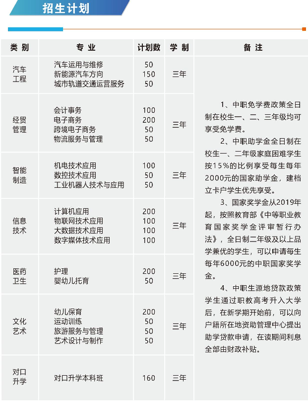 许昌技术经济学校招生章程