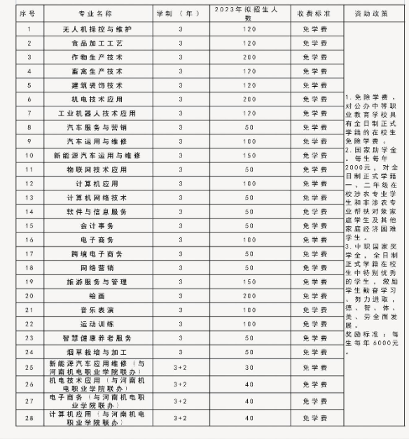 襄城縣職業技術教育中心招生章程