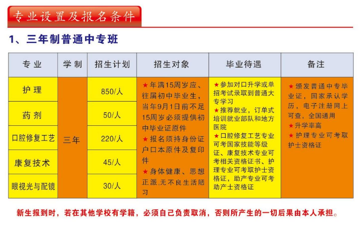 漯河衛生中等專業學校招生章程