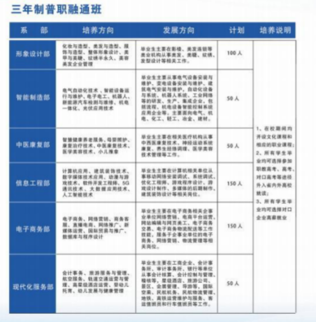 漯河市電子商務中等專業學校招生章程