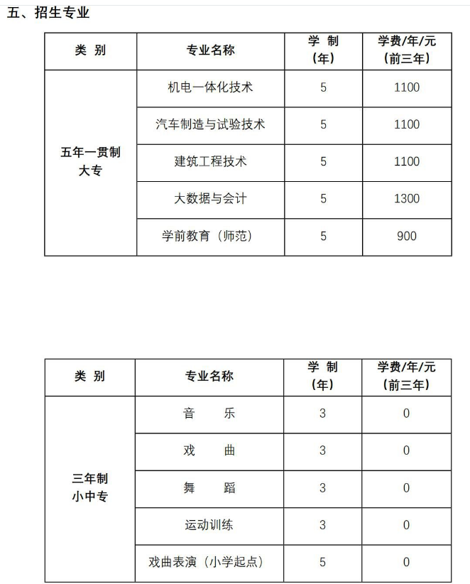 商丘職業(yè)技術學院中專部招生章程