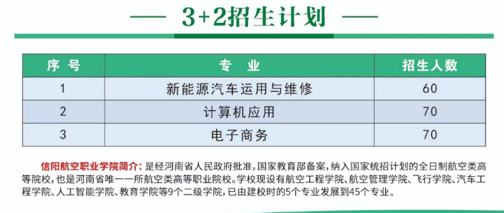 商丘商贸学校招生章程